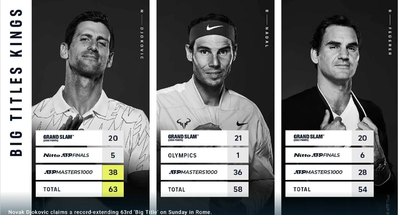 开云体育官网关于德约科维奇重要时刻领先优势明显，法国队带队取胜！的信息