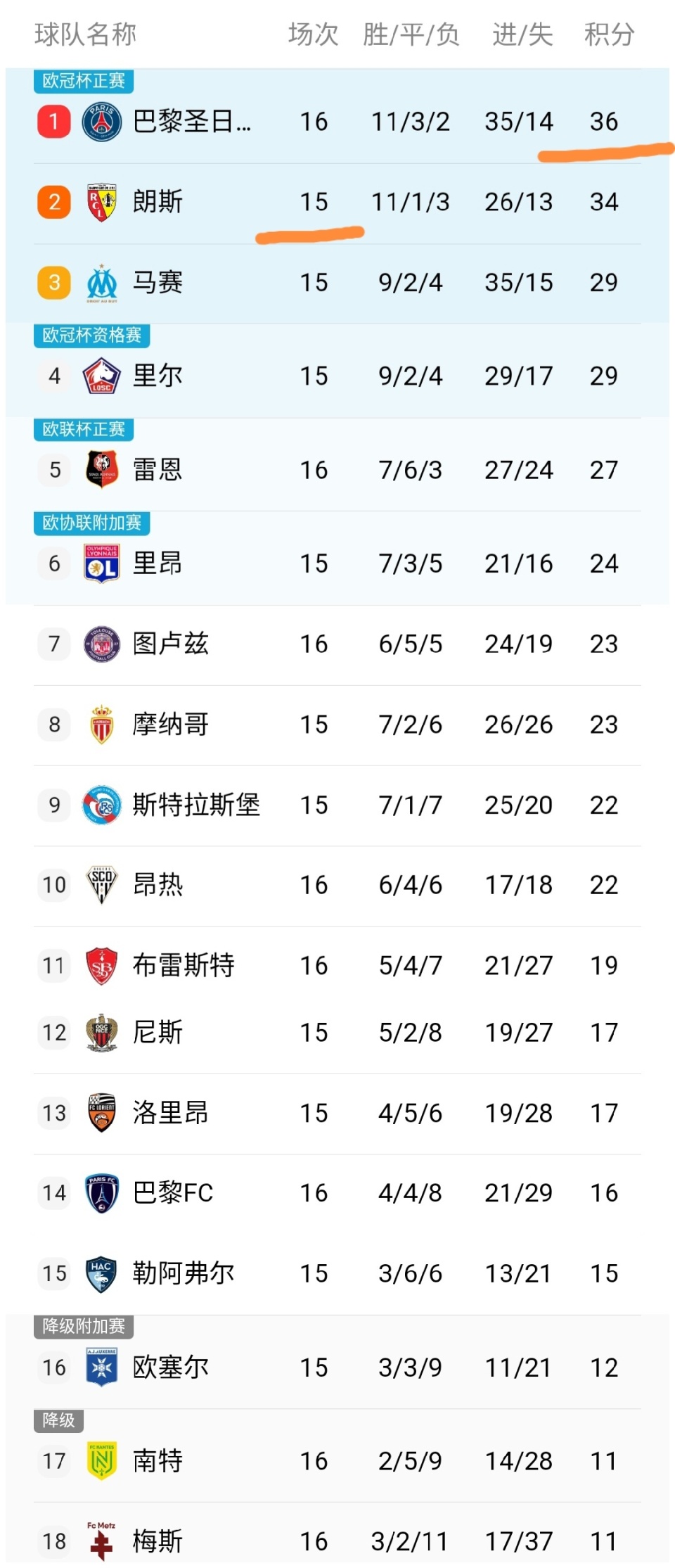 kaiyun中国体育登录清晨巴黎圣日耳曼调整名单以备德甲；临场应变环节打磨；信心回归；赛程密集仍需轮换的简单介绍